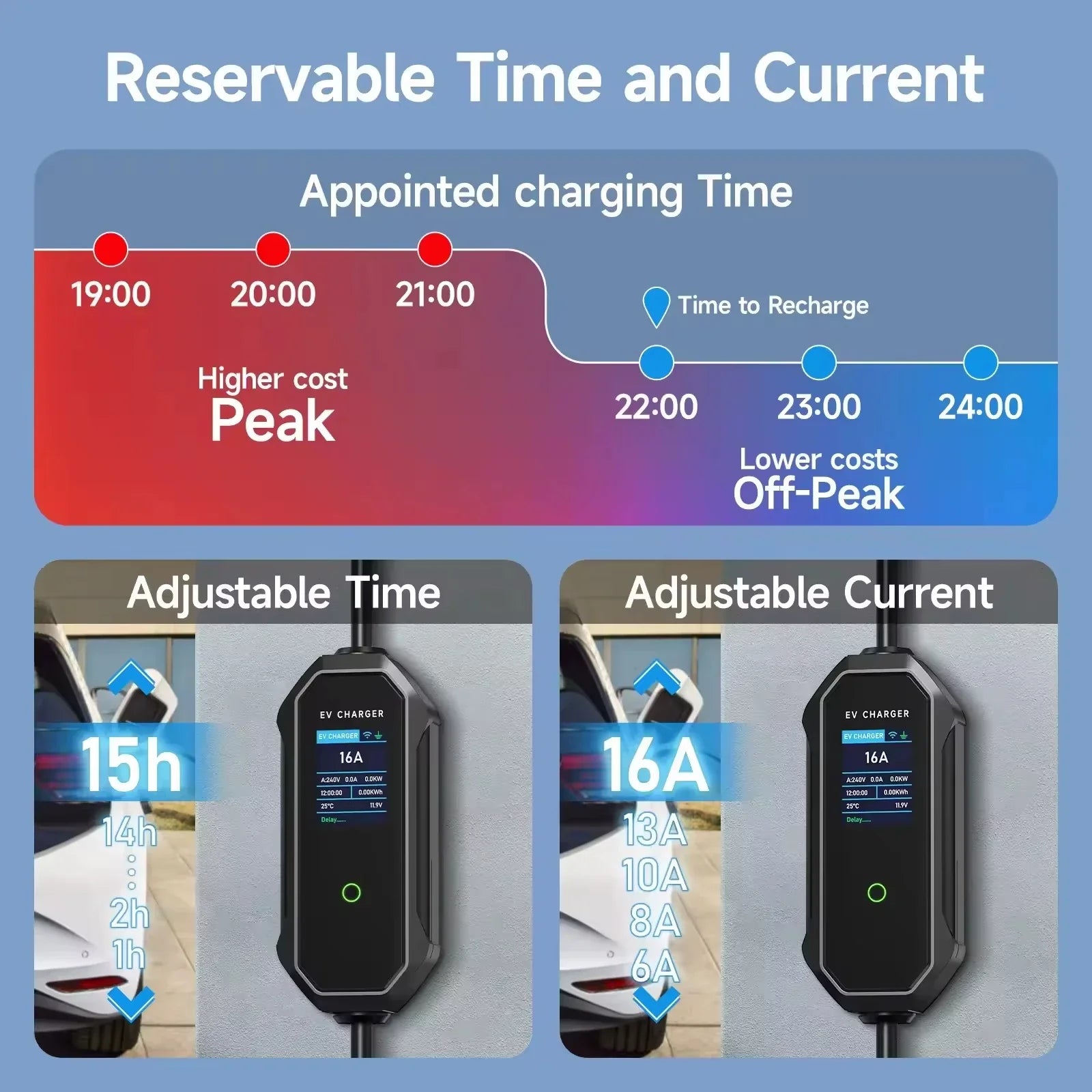 Cargador portátil EV 2026 Corriente de salida ajustable 8-32A Potencia máxima 22kW para cargador de vehículo eléctrico
